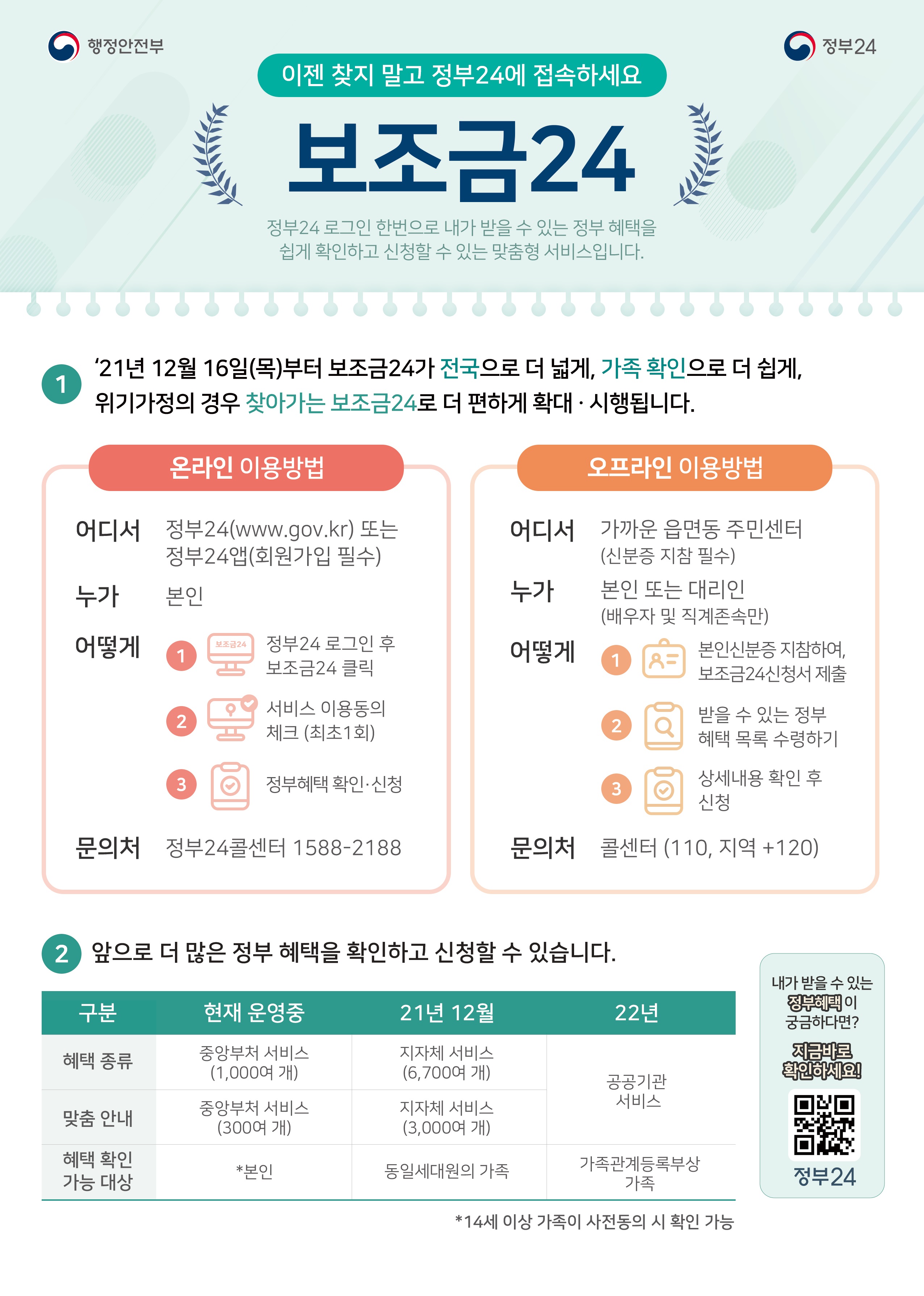 사회복지자료 & 정보 - 충청북도사회복지협의회