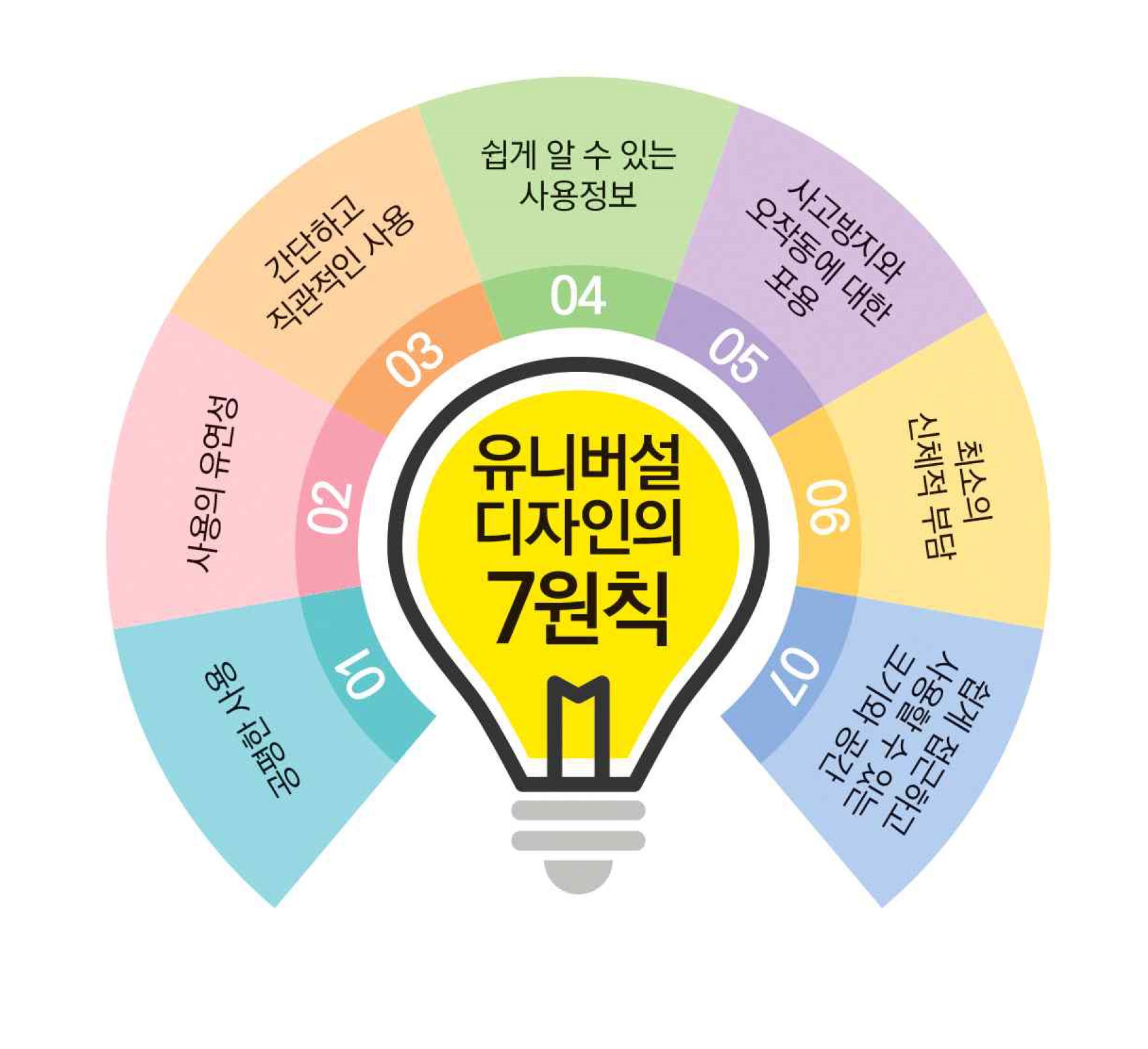 경기도 교육청 유니버셜디자인 가이드라인