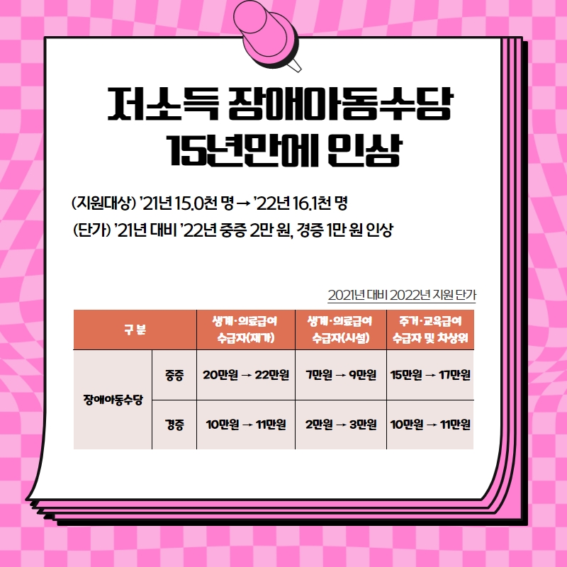 2022년 달라지는 장애인 소득·일자리 지원