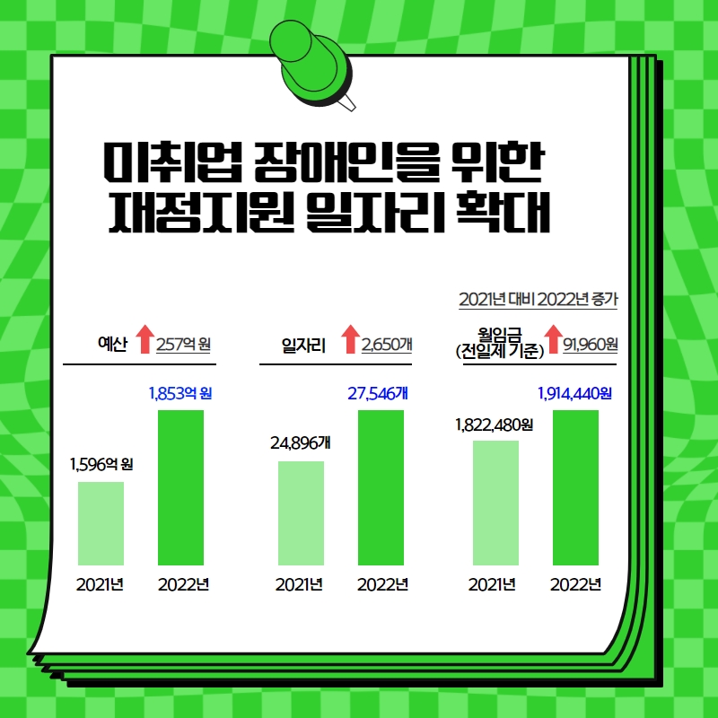 2022년 달라지는 장애인 소득·일자리 지원