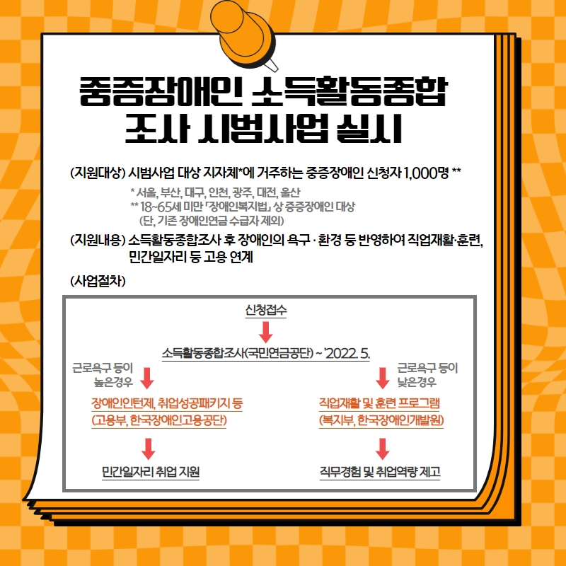 2022년 달라지는 장애인 소득·일자리 지원