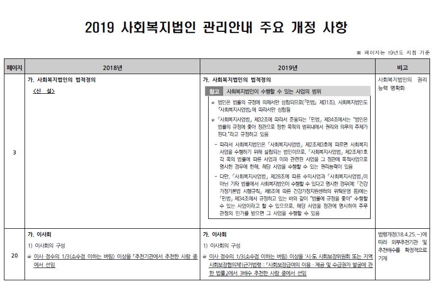 2019년 사회복지법인 관리안내, 주요개정사항