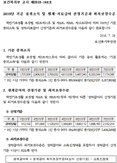 2019년 기준 중위소득 및 생계‧의료급여 선정기준과 최저보장수준