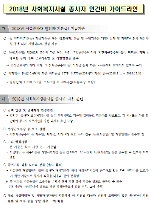 2018년 사회복지시설 종사자 인건비 가이드라인
