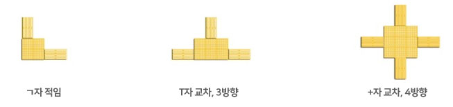 ㄱ자 적임, T자교차,3방향, +교차, 4방향