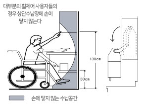 대부분의 휠체어 사용자들의 경우 상단수납장에 손이 닿지 않는다.